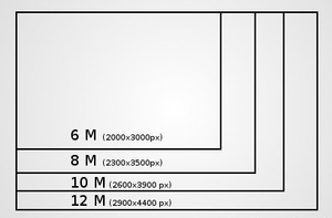 Tables des tailles de définitions d'images numériques.